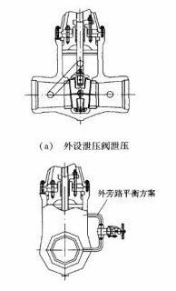 图 2 阀门安装外旁路泄压 图 2 阀门安装外旁路泄压